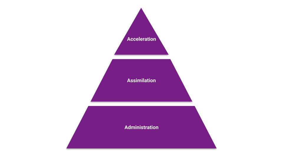 maslow’s hierarchy applied to new hire onboarding